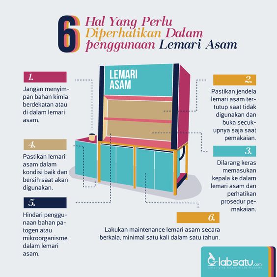 Cara Asap Bersihkan Lemari Asam