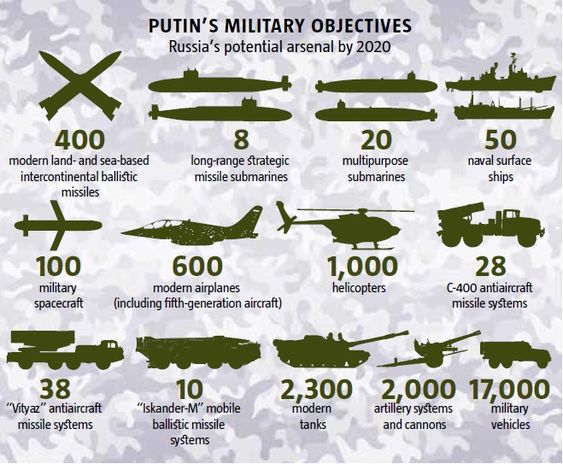 (Keren) Ini 10 Alutsista Rusia yang Bikin Gentar AS