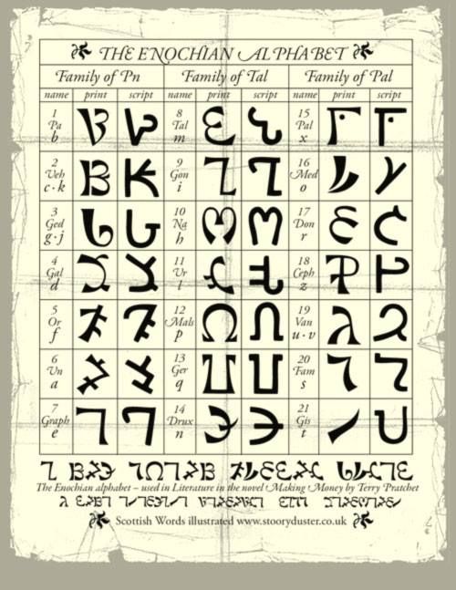 ENOCHIAN: BAHASA MALAIKAT YANG HILANG