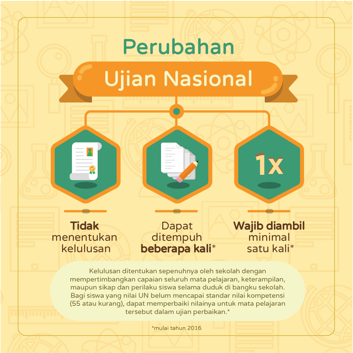 &#91;Infografis&#93; Ada yang beda lho dengan Ujian Nasional tahun ini