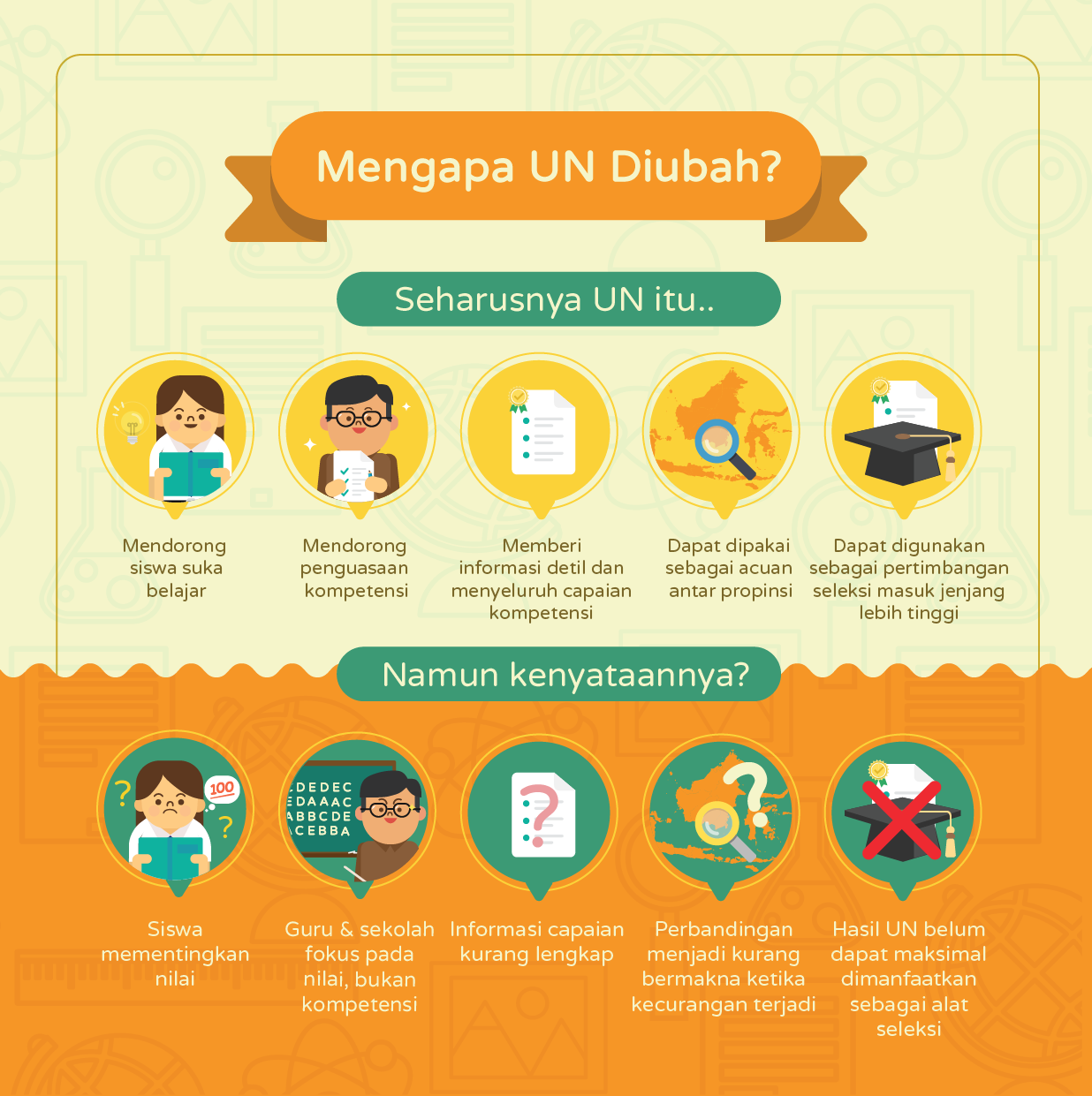 &#91;Infografis&#93; Ada yang beda lho dengan Ujian Nasional tahun ini