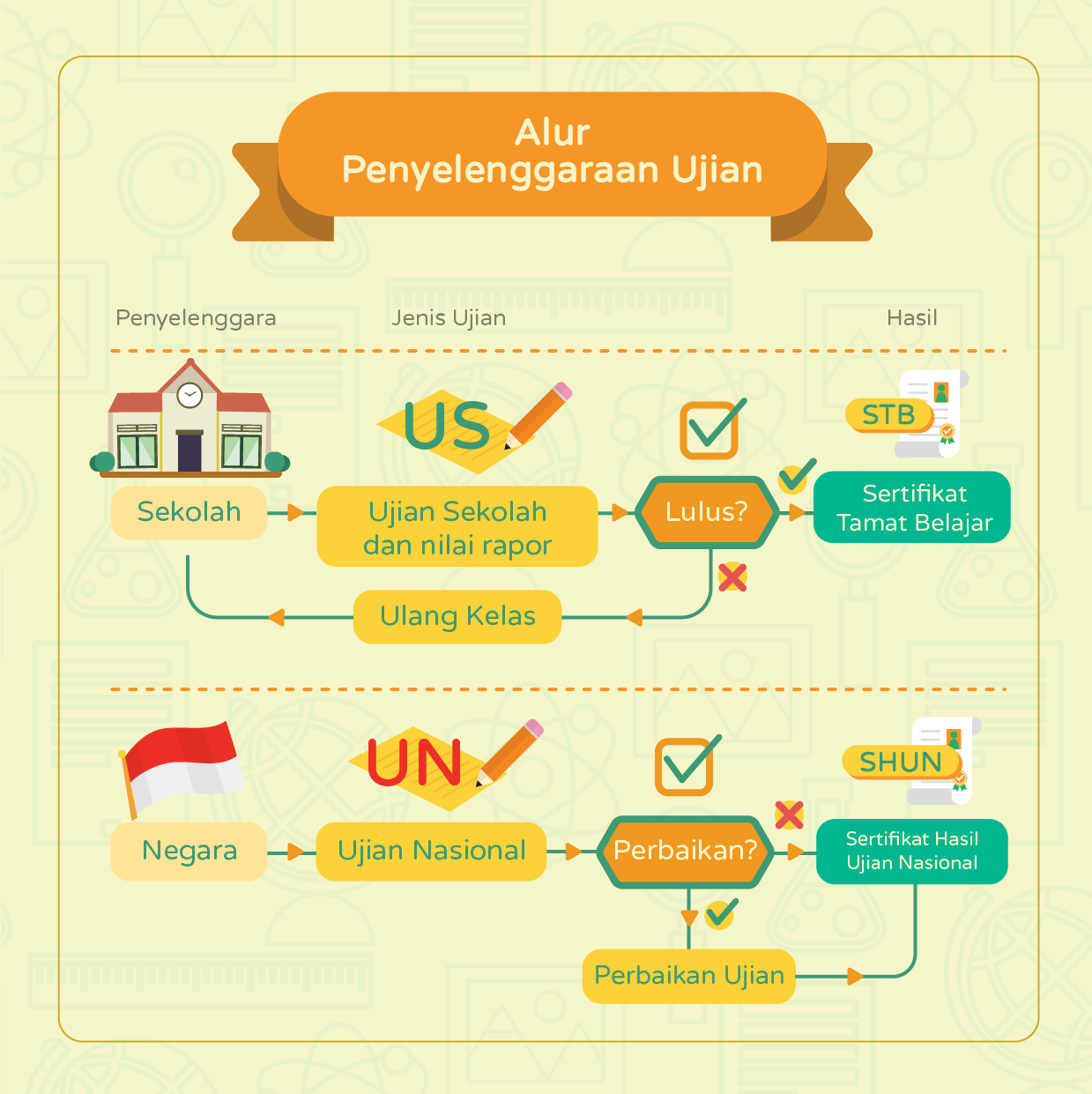 &#91;Infografis&#93; Ada yang beda lho dengan Ujian Nasional tahun ini