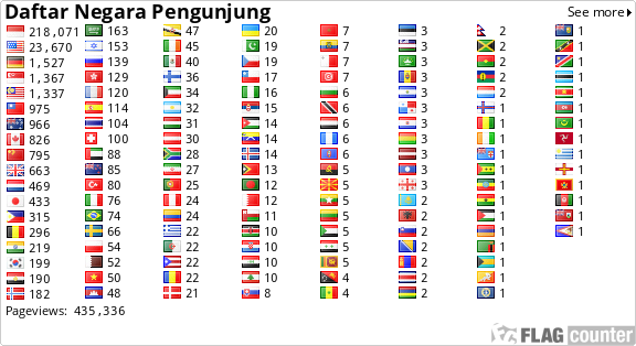 dicari-anakkan-anjing-lucu-mini-pom-utk-dipelihara-teman-saya