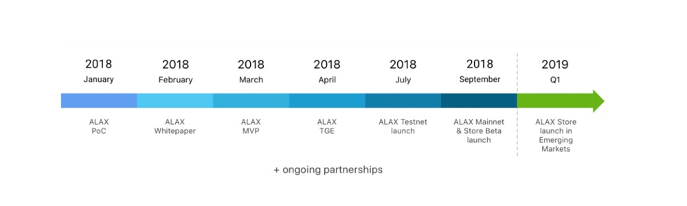 &#91;ANN&#93; ALAX - Platform Game Dalam Blockchain Untuk Pasar Negara Berkembang