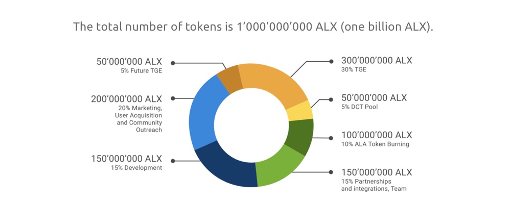 &#91;ANN&#93; ALAX - Platform Game Dalam Blockchain Untuk Pasar Negara Berkembang