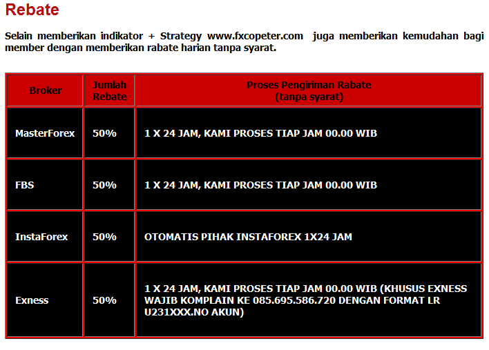 Pasti profit konsisten 10-240 pips /hari with simple strategy!!!