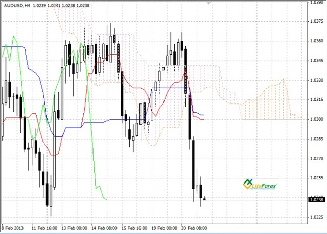 Analisa Harian Forex