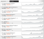 Survey Kecepatan dan ISP Internet di Indonesia gan!