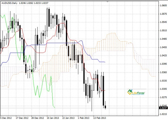 Analisa Harian Forex