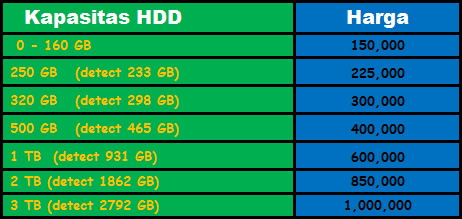 JUAL DVD GAMES PC LAPTOP MURAH COD BANDUNG, KIRIM JAKARTA, JAWA INDONESIA