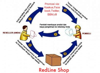 sharejualan-baju-import-onlineresellerdropshipsupplierend-user