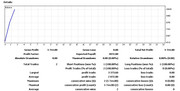 Wow.. cuma 2x Trading Profit 115$