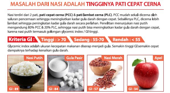 SI MANIS BERUJUNG KRONIS