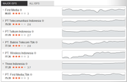 Survey Kecepatan dan ISP Internet di Indonesia gan!
