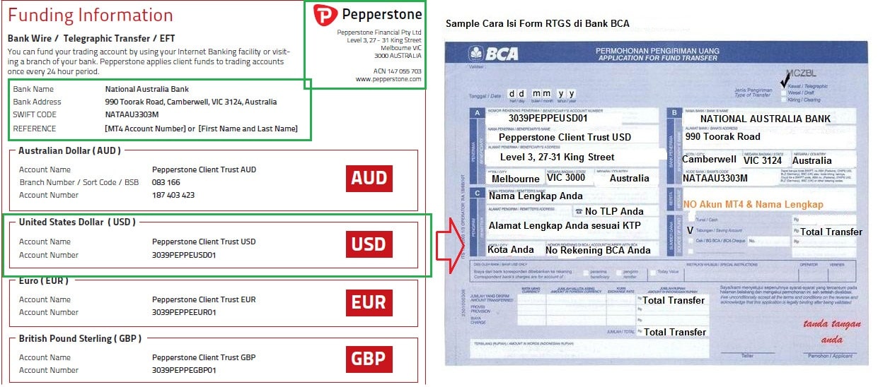 pepperstone---asic-regulation-min200rebate-5-lot-pure-stp