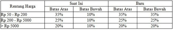 mengenal-dunia-investasi-buat-kalian-yang-malas-bekerja-tapi-mau-punya-penghasilan