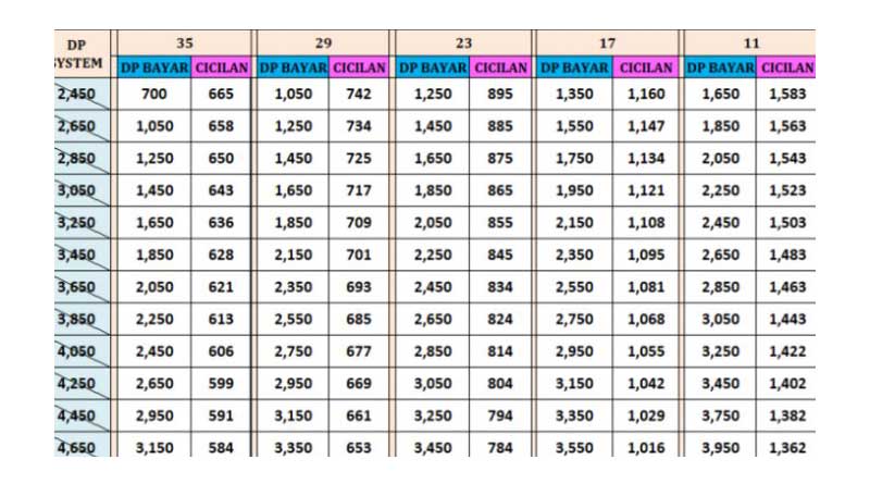 10 Tips Kredit Motor Bekas via Online Tanpa Ribet dan Aman