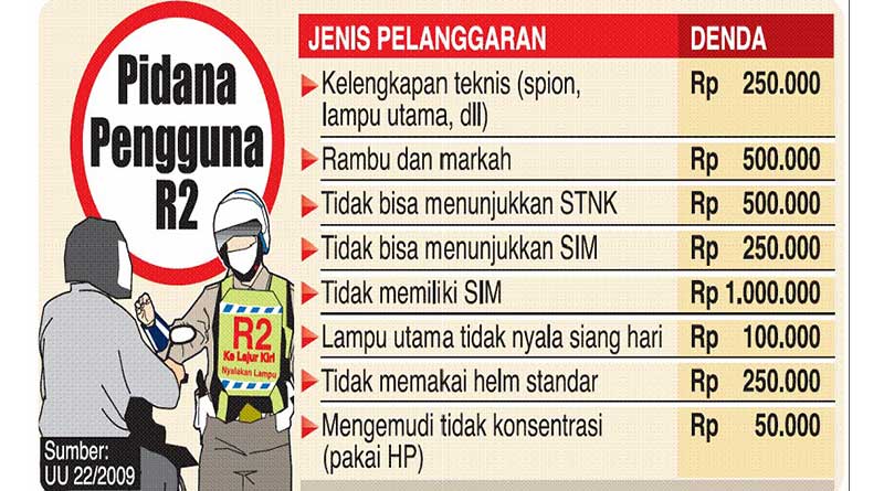 Tilang: Pengertian, Dasar Hukum, dan Jenis Pelanggaran