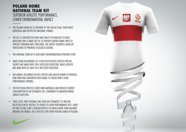 Jersey Tim EURO 2012,dari Daur Ulang Botol Plastik !