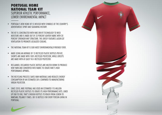 Jersey Tim EURO 2012,dari Daur Ulang Botol Plastik !