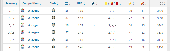 ltltfc-internazionale-milano--1908---2017-2018-triplettaunitalia-gtgt---part-1