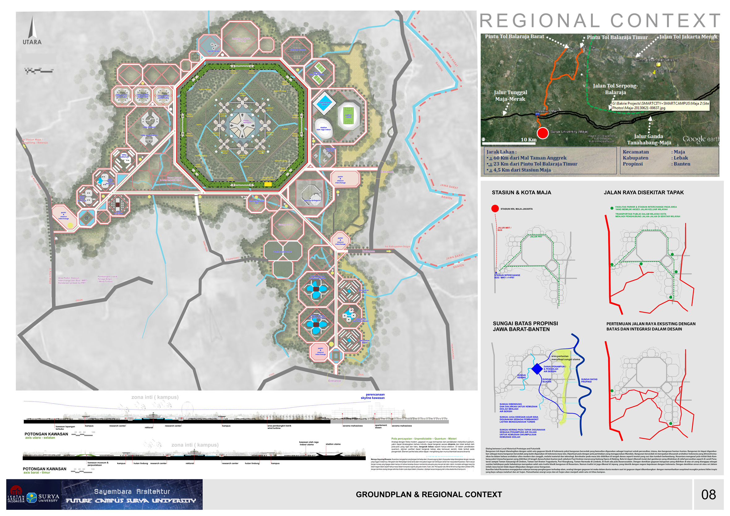 Surya Mandala, Masterplan kampus yang futuristic, ramah lingkungan, dan hemat energi