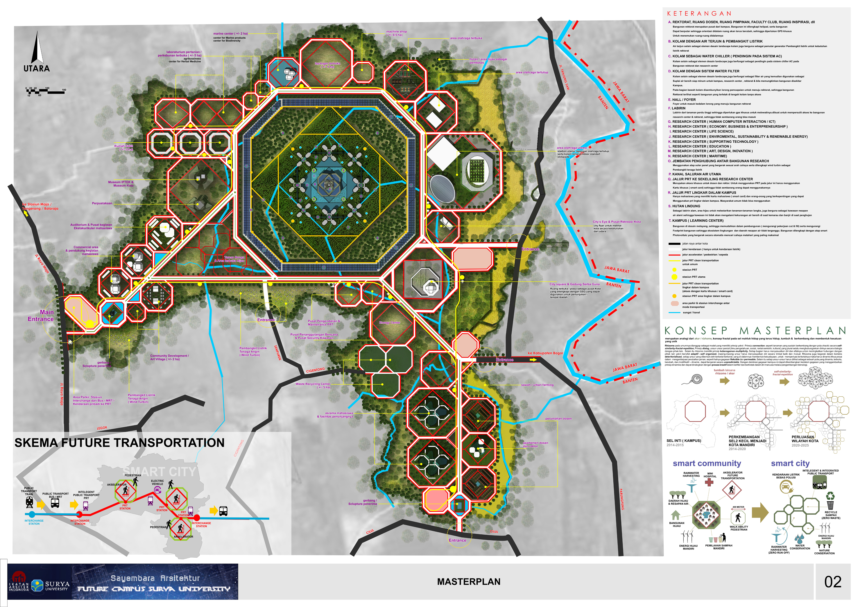 Surya Mandala, Masterplan kampus yang futuristic, ramah lingkungan, dan hemat energi