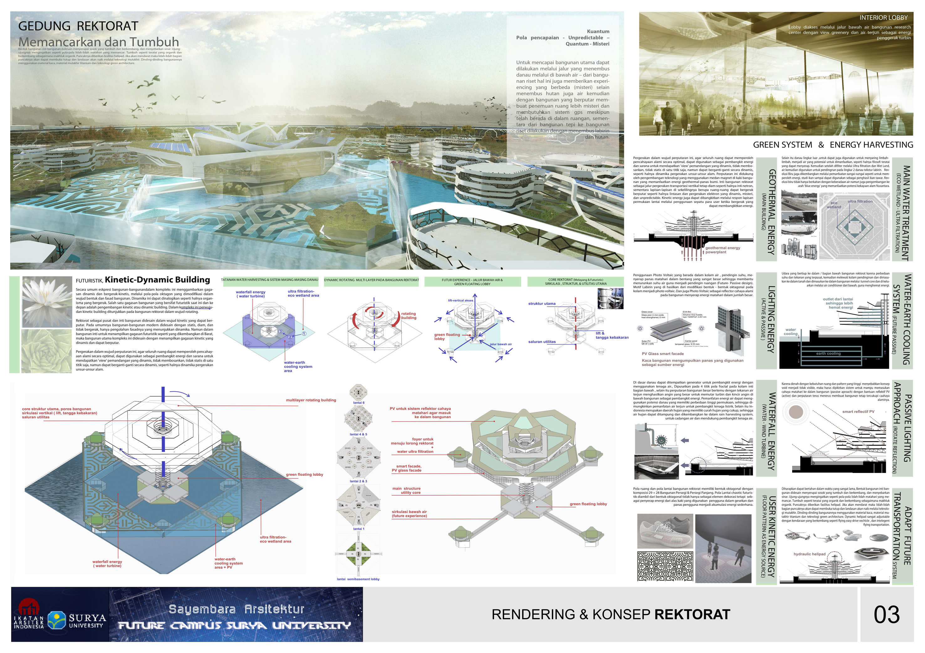 Surya Mandala, Masterplan kampus yang futuristic, ramah lingkungan, dan hemat energi