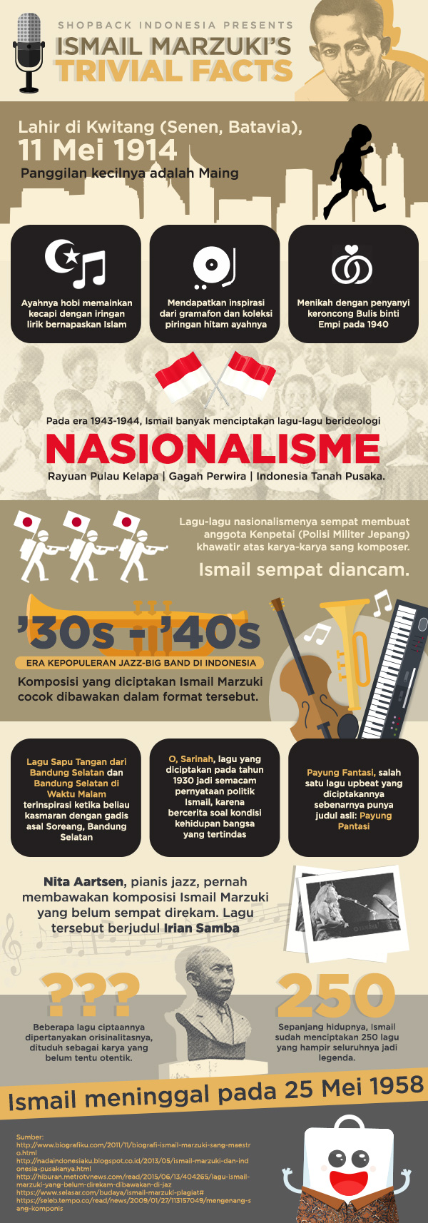 102 Tahun Sang Komposer Legenda, Ismail Marzuki