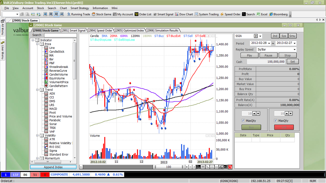 technical-analysis-belajar-ngechart