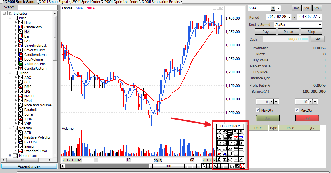 technical-analysis-belajar-ngechart