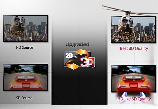 JUAL LG 32LW4500 CINEMA 3D TV LED PLUS FULL HD - LED terbaik di kategorinya...