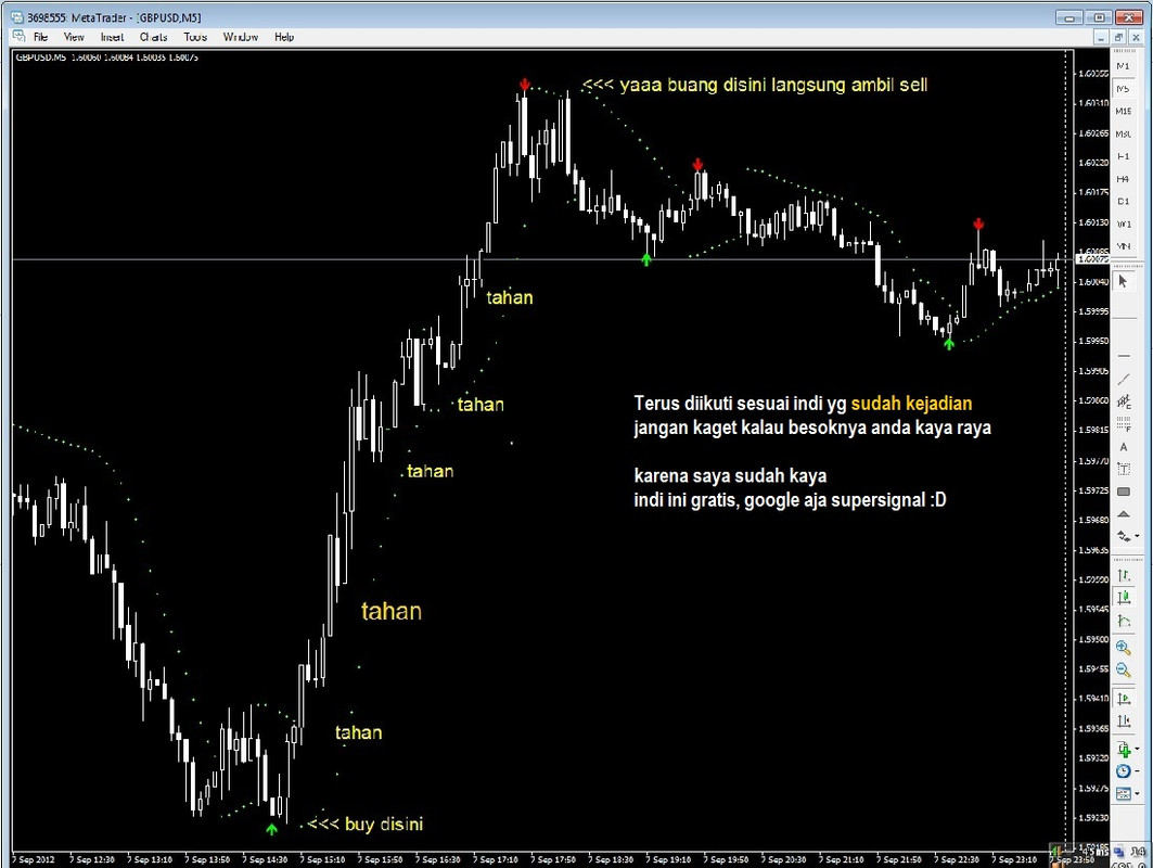 indikator-forex-skaligus-strategi-trading