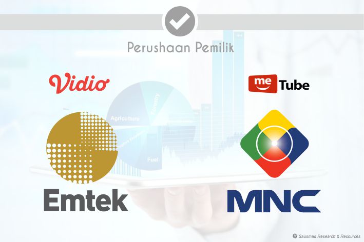 Rapor Dua YouTube-Nya Indonesia, Vidio VS MeTube