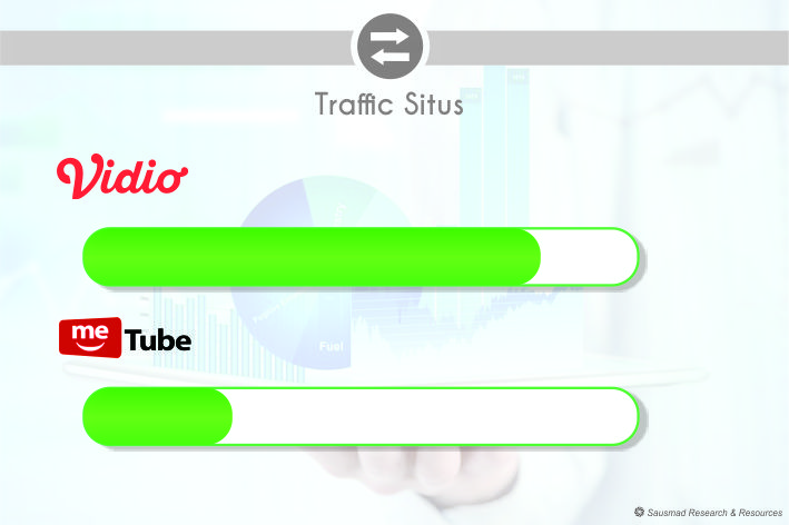 Rapor Dua YouTube-Nya Indonesia, Vidio VS MeTube