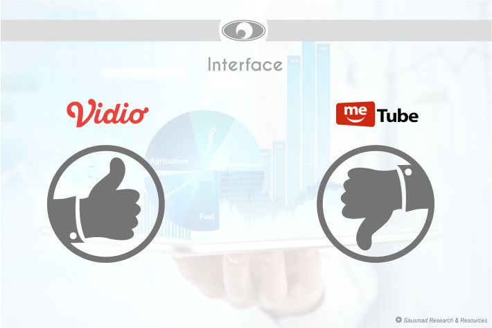 Rapor Dua YouTube-Nya Indonesia, Vidio VS MeTube