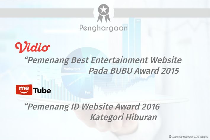 Rapor Dua YouTube-Nya Indonesia, Vidio VS MeTube