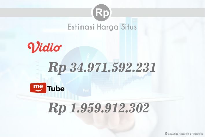 Rapor Dua YouTube-Nya Indonesia, Vidio VS MeTube