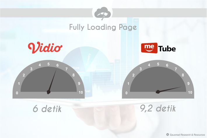 Rapor Dua YouTube-Nya Indonesia, Vidio VS MeTube