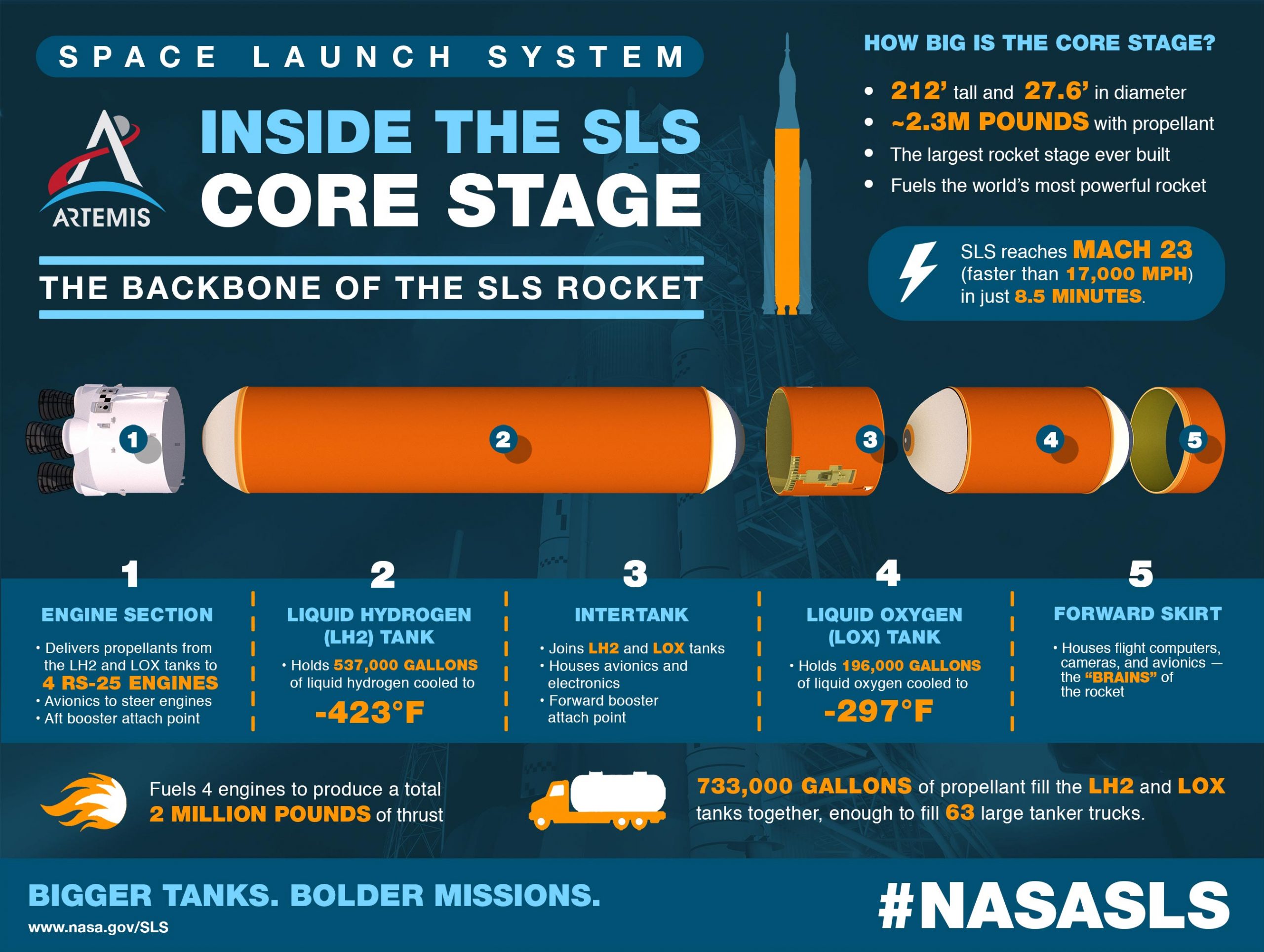 NASA Siapkan Perangkat Lunak Penerbangan SLS Moon Rocket untuk Peluncuran Artemis I