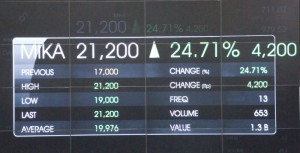 Saham Perdana RS Mitra Keluarga Melesat Hampir 25 Persen