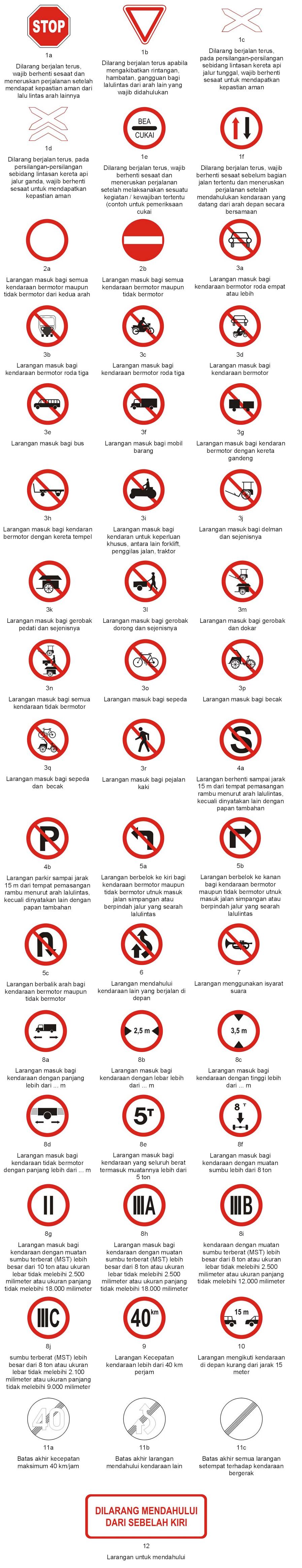 Arti Rambu Lalu-Lintas Lengkap