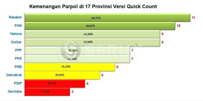 Pilkada Serentak 2018: Signal Awal Perpisahan Jokowi-Megawati?