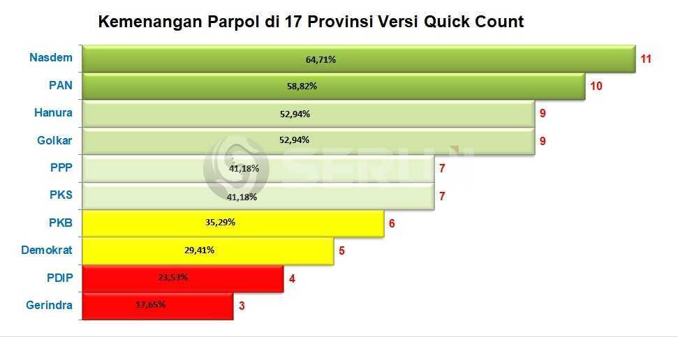 Pilkada Serentak 2018: Signal Awal Perpisahan Jokowi-Megawati?