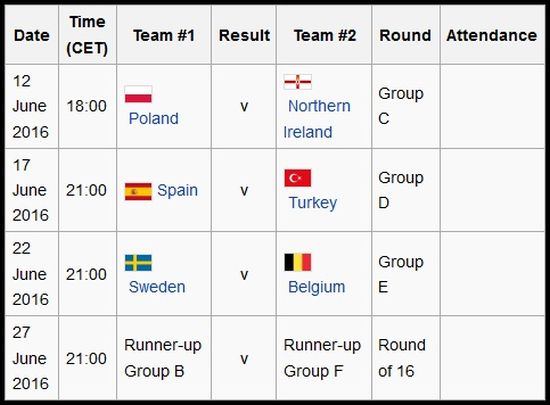 STADION -STADION MEGAH DAN JADWAL PERTANDINGAN YANG AKAN DI GUNAKAN DI EURO 2016
