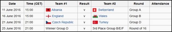 STADION -STADION MEGAH DAN JADWAL PERTANDINGAN YANG AKAN DI GUNAKAN DI EURO 2016