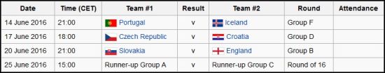 STADION -STADION MEGAH DAN JADWAL PERTANDINGAN YANG AKAN DI GUNAKAN DI EURO 2016