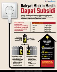 Tarif Dasar Listrik (TDL) Naik? Ini Faktanya!