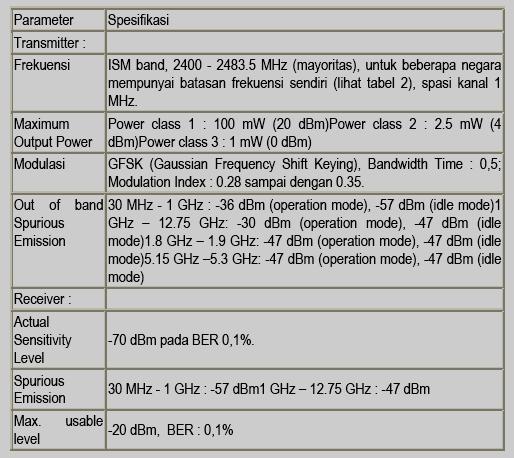 Infrared & Bluetooth