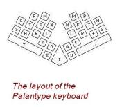 Sejarah Berbagai Macam Keyboard